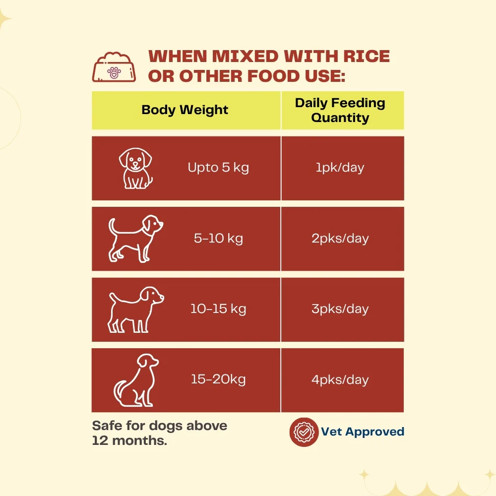Pawfectly Made By Licious Variety Pack Adult Dog Wet Food - Image 18