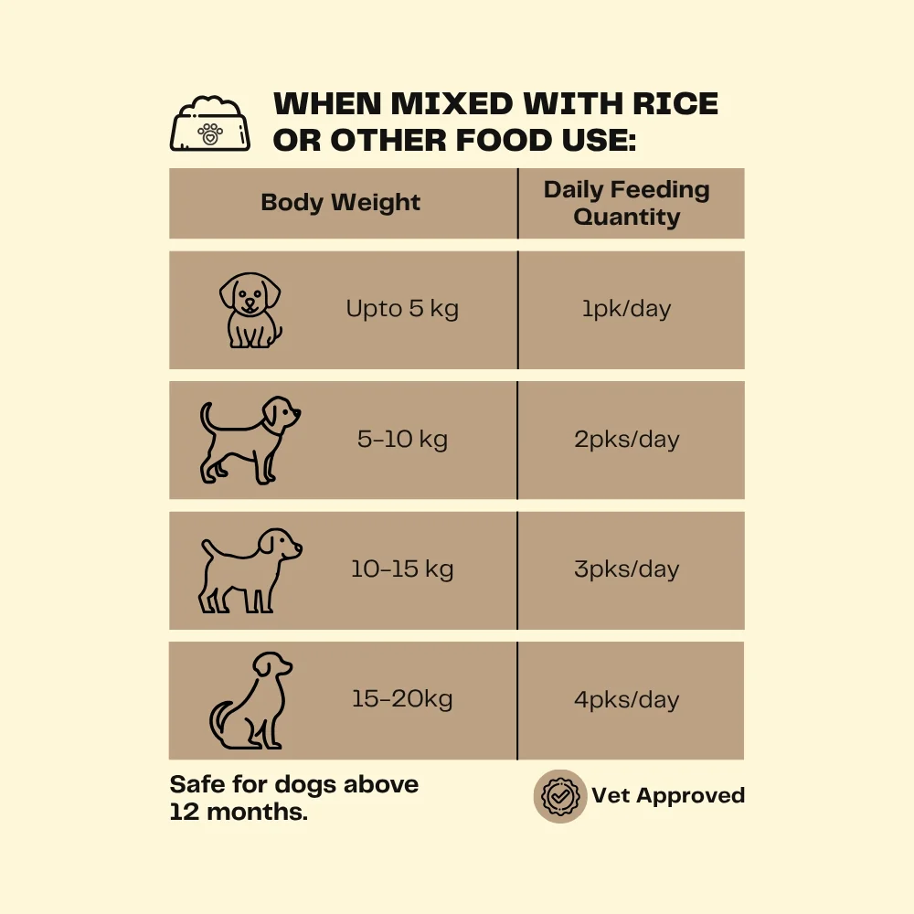 Pawfectly Made By Licious Variety Pack Adult Dog Wet Food - Image 34