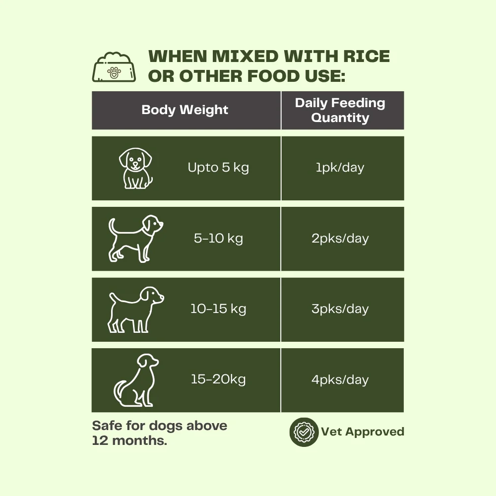 Pawfectly Made By Licious Variety Pack Adult Dog Wet Food - Image 7