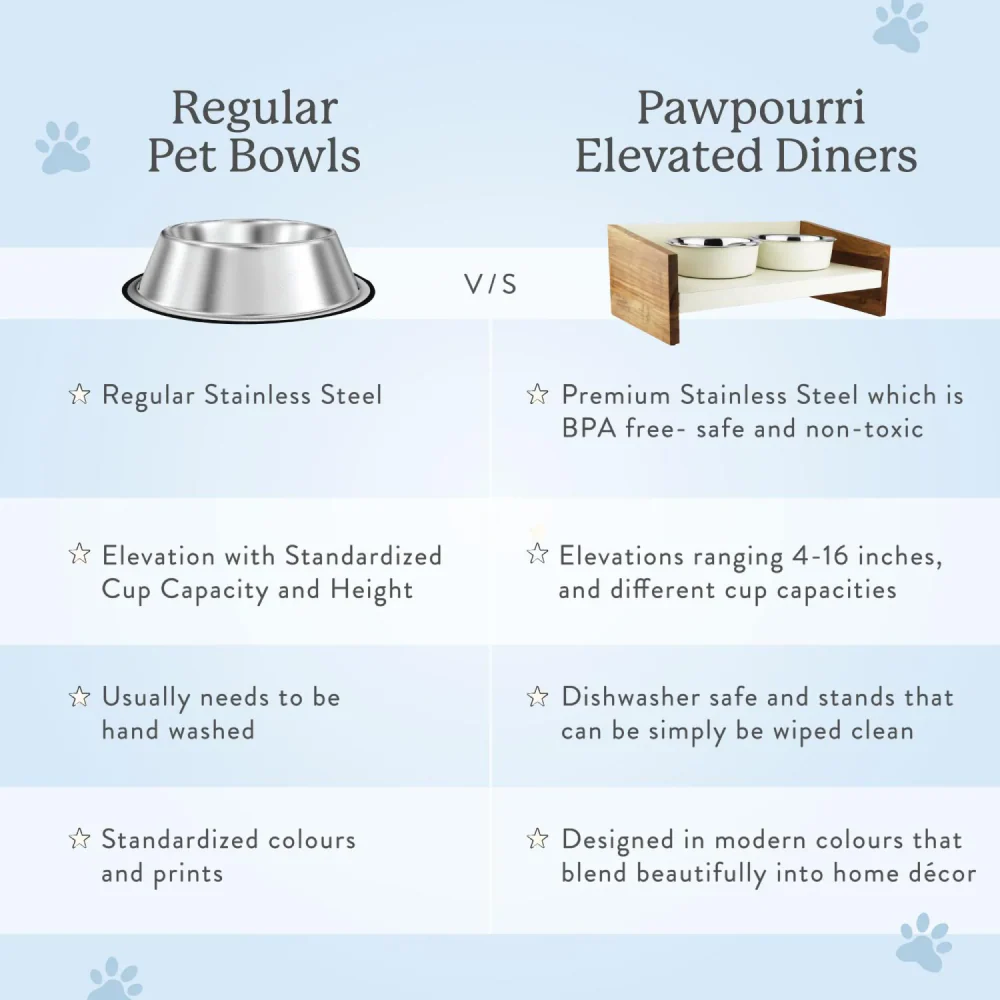Pawpourri Diamond Shaped Elevated Bowl Diner for Dogs - Image 4