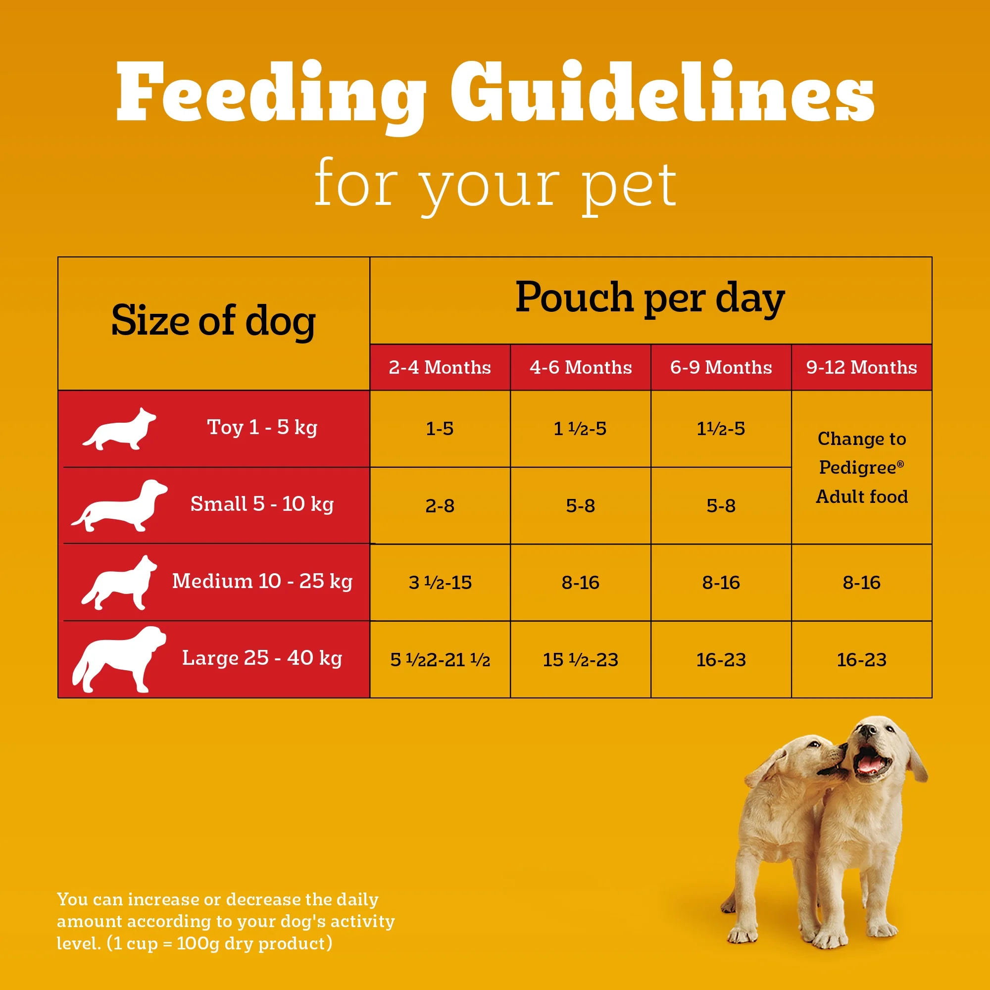 Pedigree Puppy Dog Food Combo |Chicken & Milk Dry & Chicken & Liver Wet - Image 31