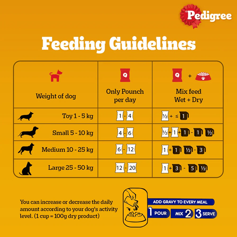 Pedigree Chicken and Liver Chunks in Gravy Adult Dog Wet Food (130g) - Image 6