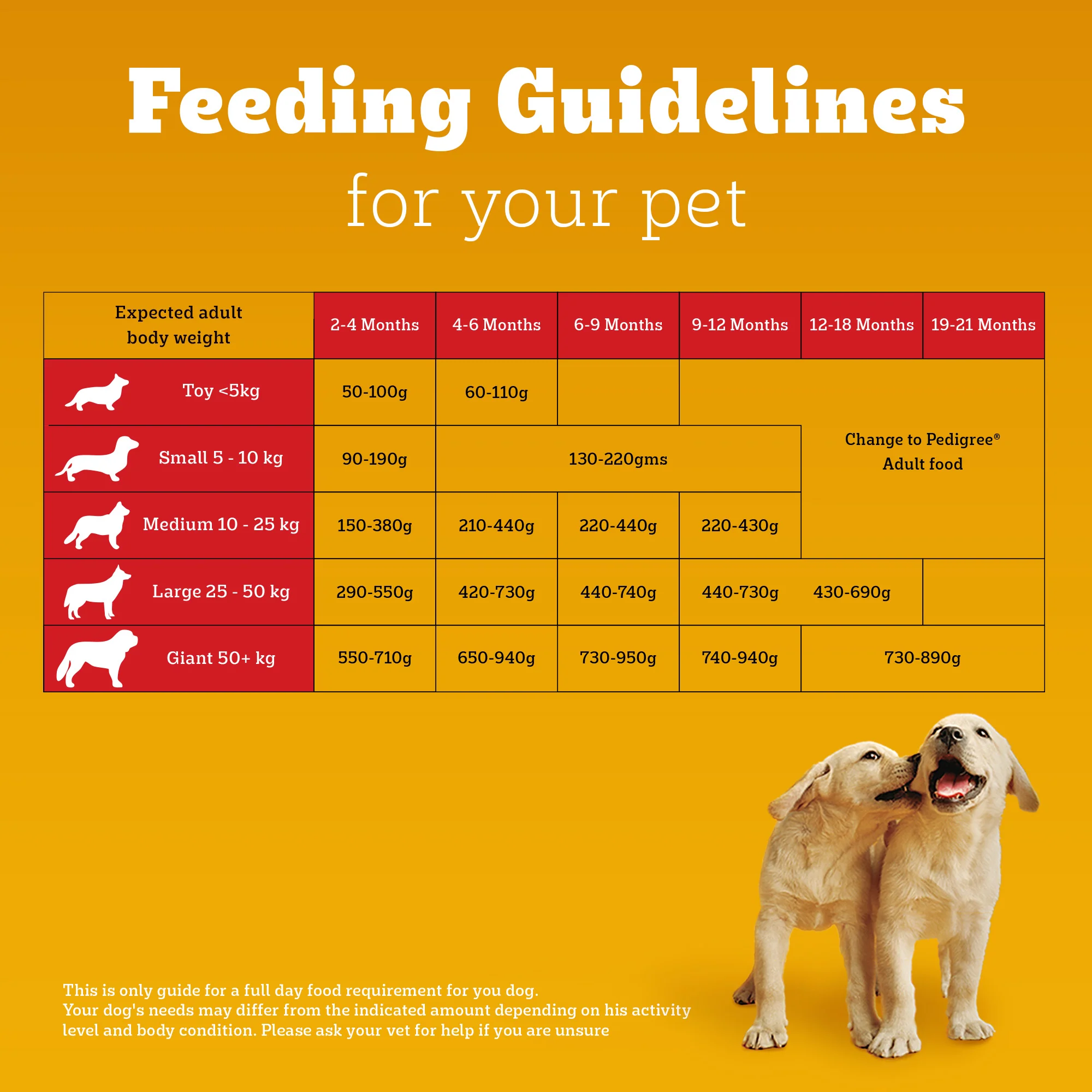 Pedigree Chicken and Milk Puppy Dog Dry Food - Image 9