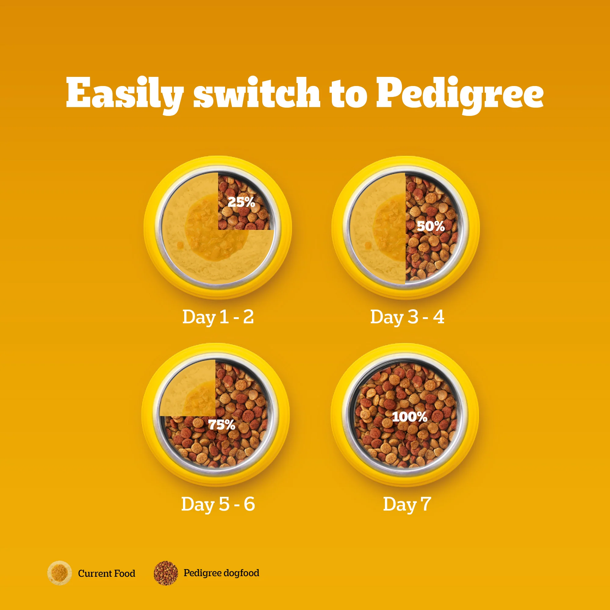 Pedigree Chicken and Milk Puppy Dog Dry Food - Image 8