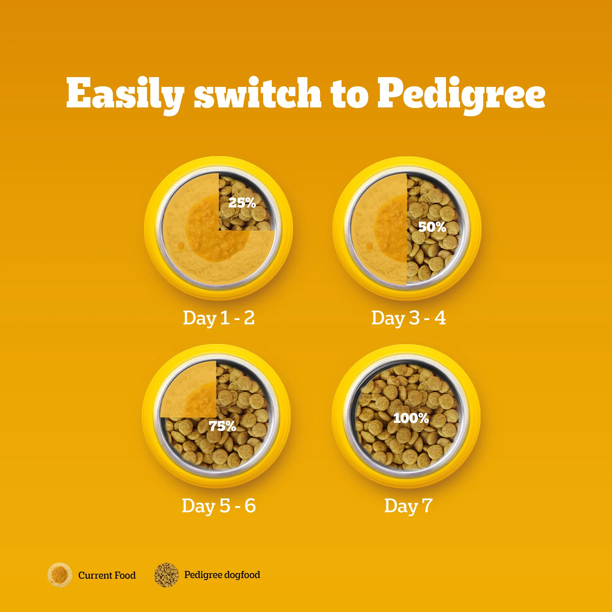 Pedigree Chicken, Egg and Rice Adult Dog Dry Food - Image 7