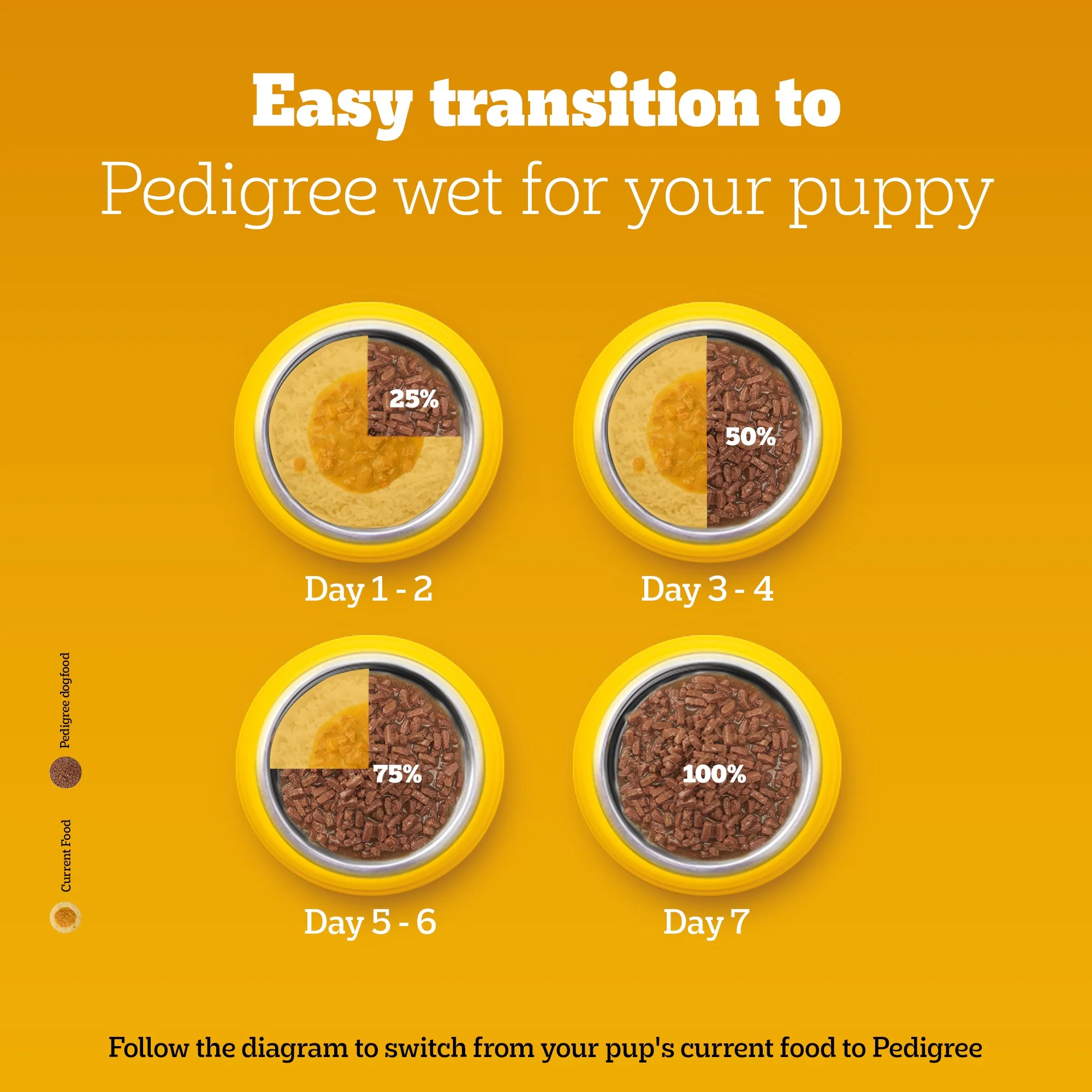 Pedigree Chicken & Liver Chunks in Gravy Puppy Wet Dog Food - Image 9