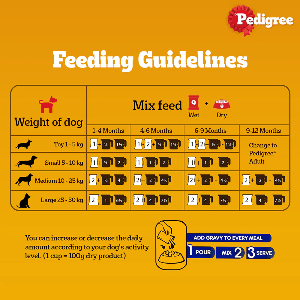 Pedigree Chicken & Liver Chunks in Gravy Puppy Wet Dog Food - Image 8