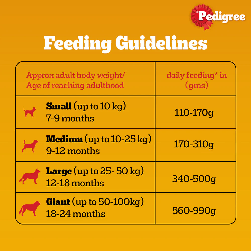 Pedigree Chicken and Vegetables Adult Dog Dry Food - Image 6