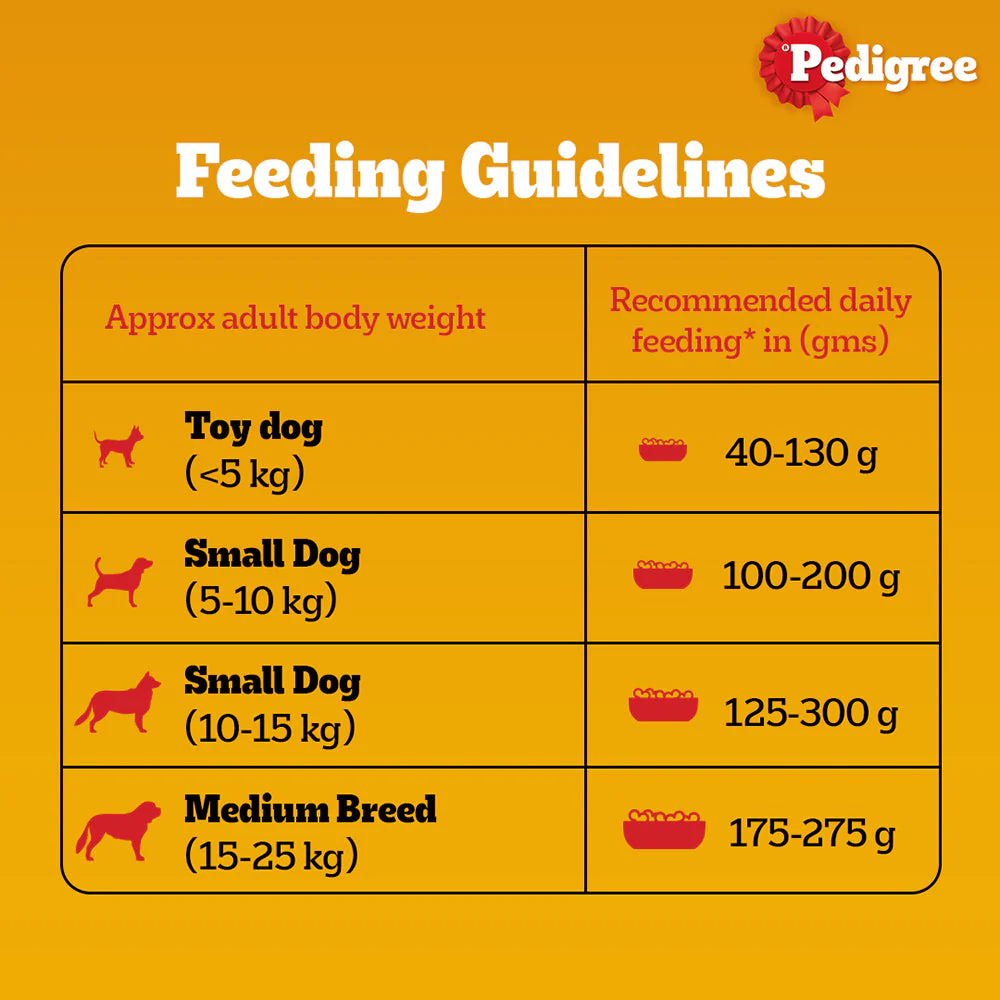 Pedigree Lamb & Milk Small Puppy Dry Food and Lamb Flavour Chunks in Gravy Puppy Wet Food Combo - Image 8