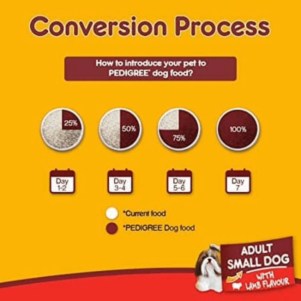 Pedigree Lamb & Veg Flavour Adult Small Dog Dry and Chicken and Liver Chunks in Gravy Adult Wet Dog Food Combo - Image 6