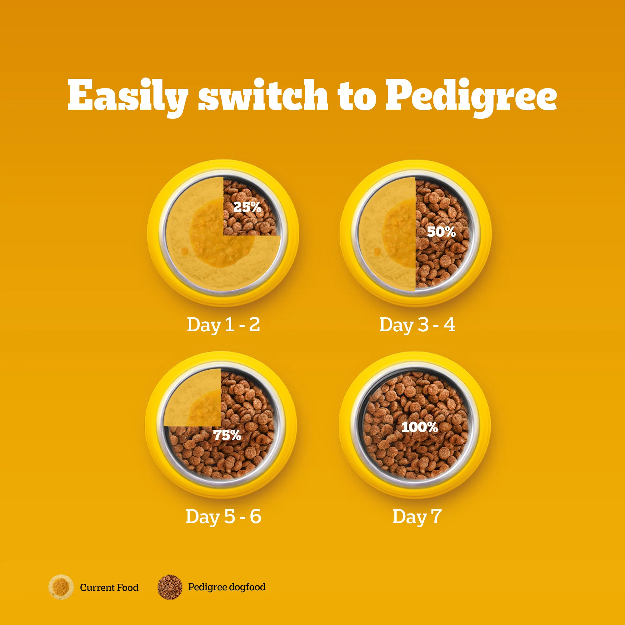 Pedigree Meat & Milk Puppy Dog Dry Food - Image 7