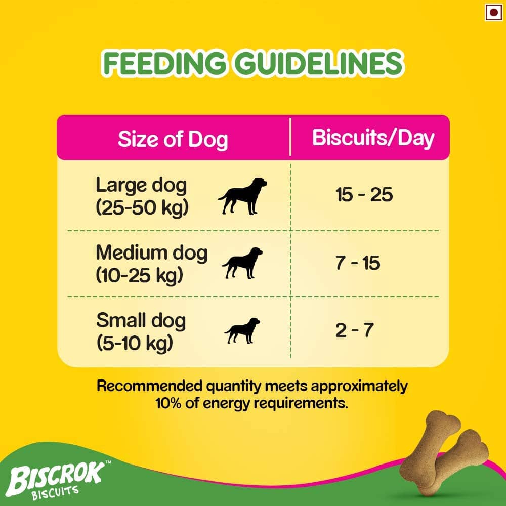 Pedigree Milk and Chicken Flavour Biscrok Biscuits Dog Treats (900g) - Image 4