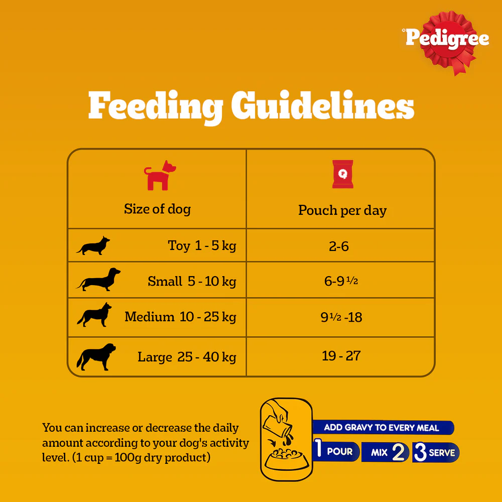 Pedigree PRO Active Adult Large Breed Dry Food, Pedigree Chicken Liver Gravy Dogs Wet Food Combo - Image 17