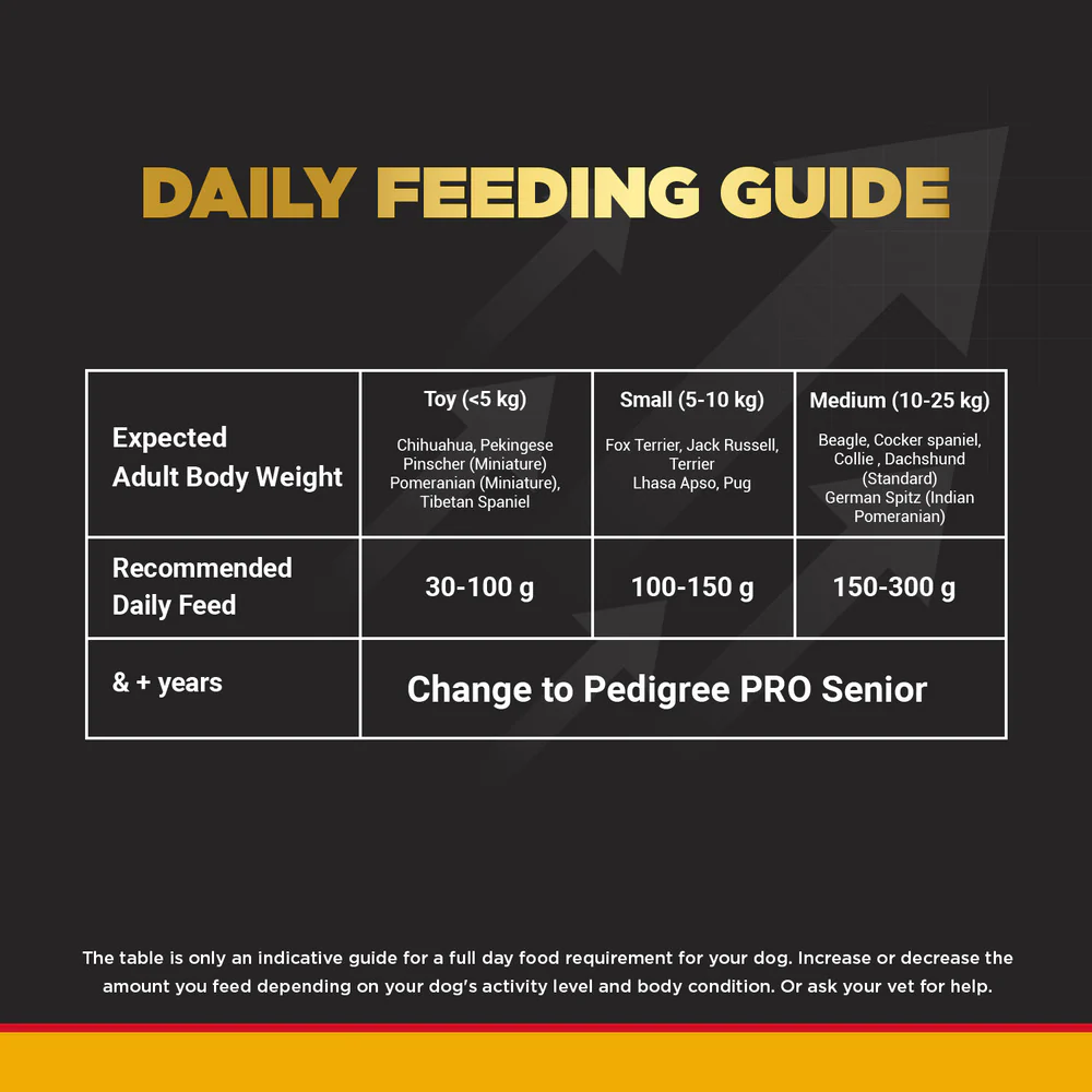 Pedigree PRO Expert Nutrition Adult Dry Food for Small Breed and Pedigree Dentastix Oral Care for Adult (Small Breed of 5 to 10 kg) Treats Combo for Dogs - Image 7