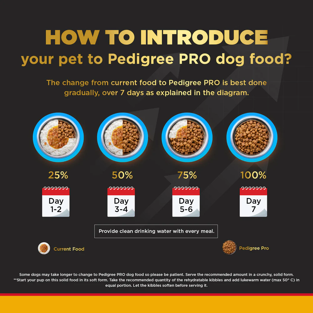Pedigree PRO Expert Nutrition Adult Dry Food for Small Breed and Pedigree Dentastix Oral Care for Adult (Small Breed of 5 to 10 kg) Treats Combo for Dogs - Image 8