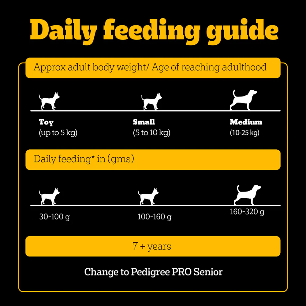 Pedigree PRO Expert Nutrition Adult Dog Dry Food for Small Breed - Image 12