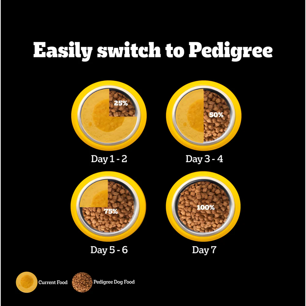 Pedigree PRO Expert Nutrition Adult Dog Dry Food for Small Breed - Image 13