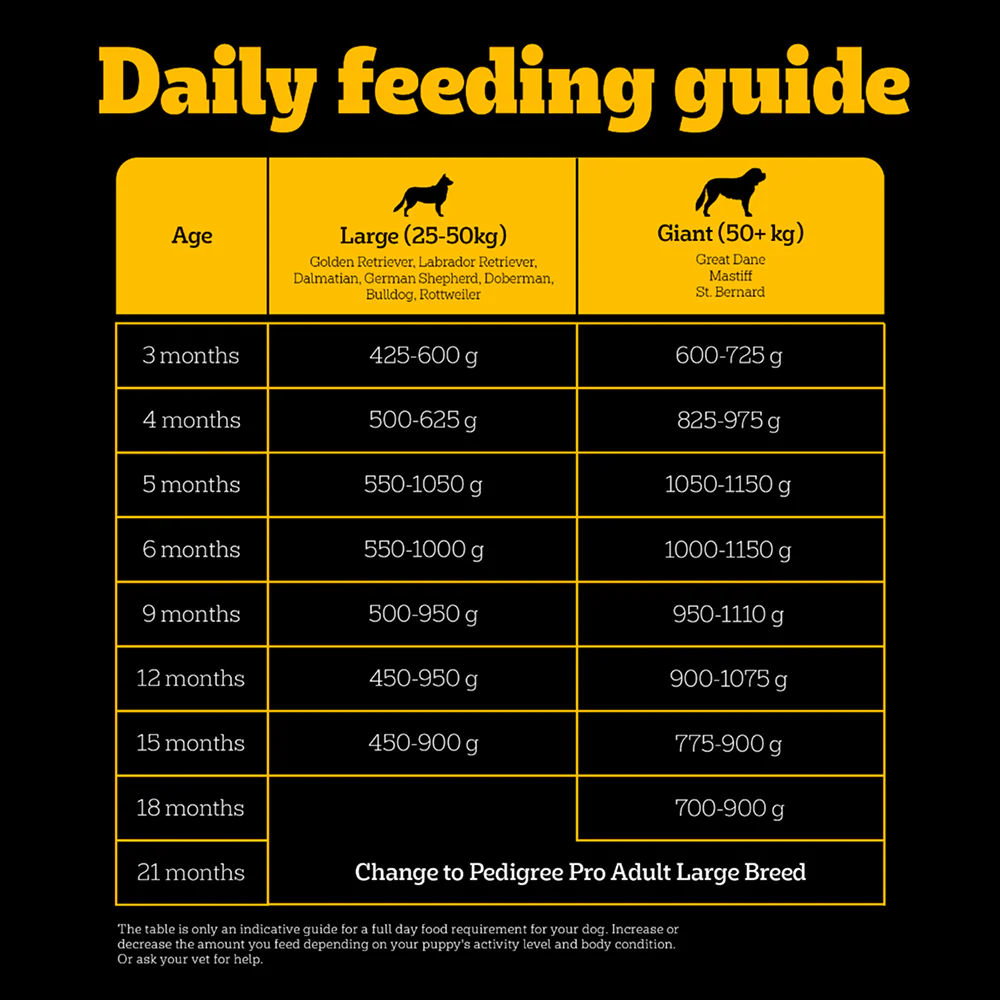 Pedigree PRO Expert Nutrition for Large Breed Puppy(3 to 18 Months) Dry Food - Image 12