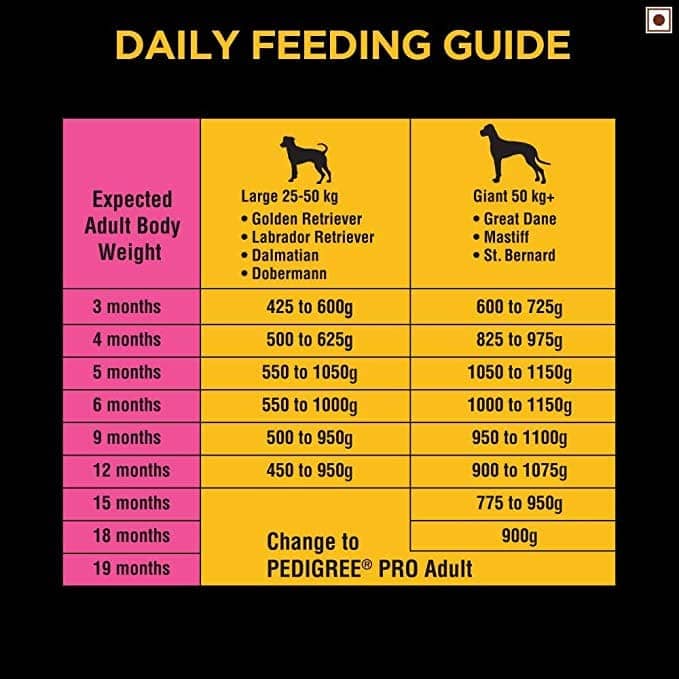 Pedigree PRO Large Breed Puppy Dry Food and Chicken Flavour Biscrok Treat Combo (3kg +900g) - Image 11