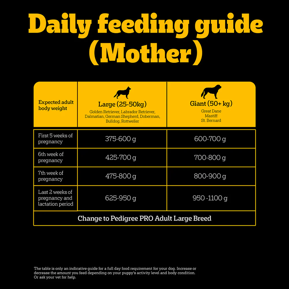 Pedigree PRO Expert Nutrition Lactating/Pregnant Mother & Puppy Starter(3 to 12 Weeks) Large Breed Dog Dry Food (Limited Shelf Life) - Image 12