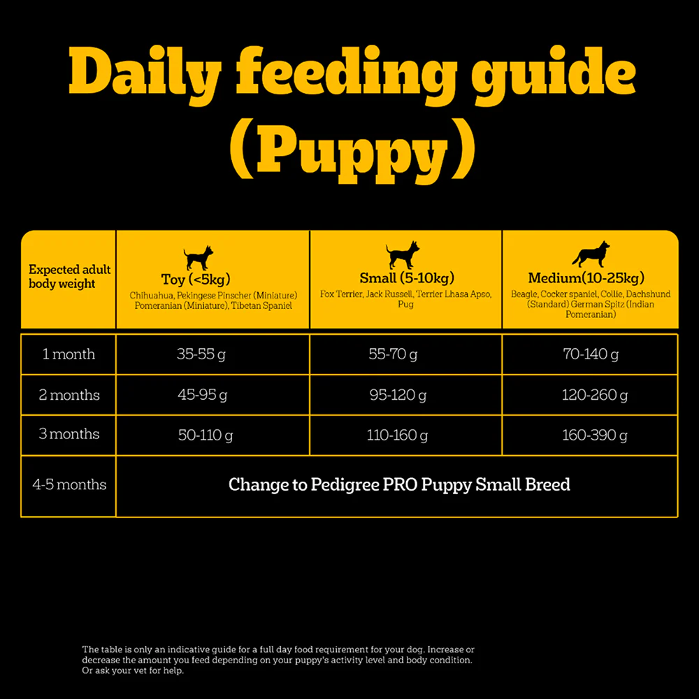 Pedigree PRO Expert Nutrition Lactating/Pregnant Mother & Puppy Starter (3 to 12 Weeks) Small Breed Dog Dry Food - Image 14