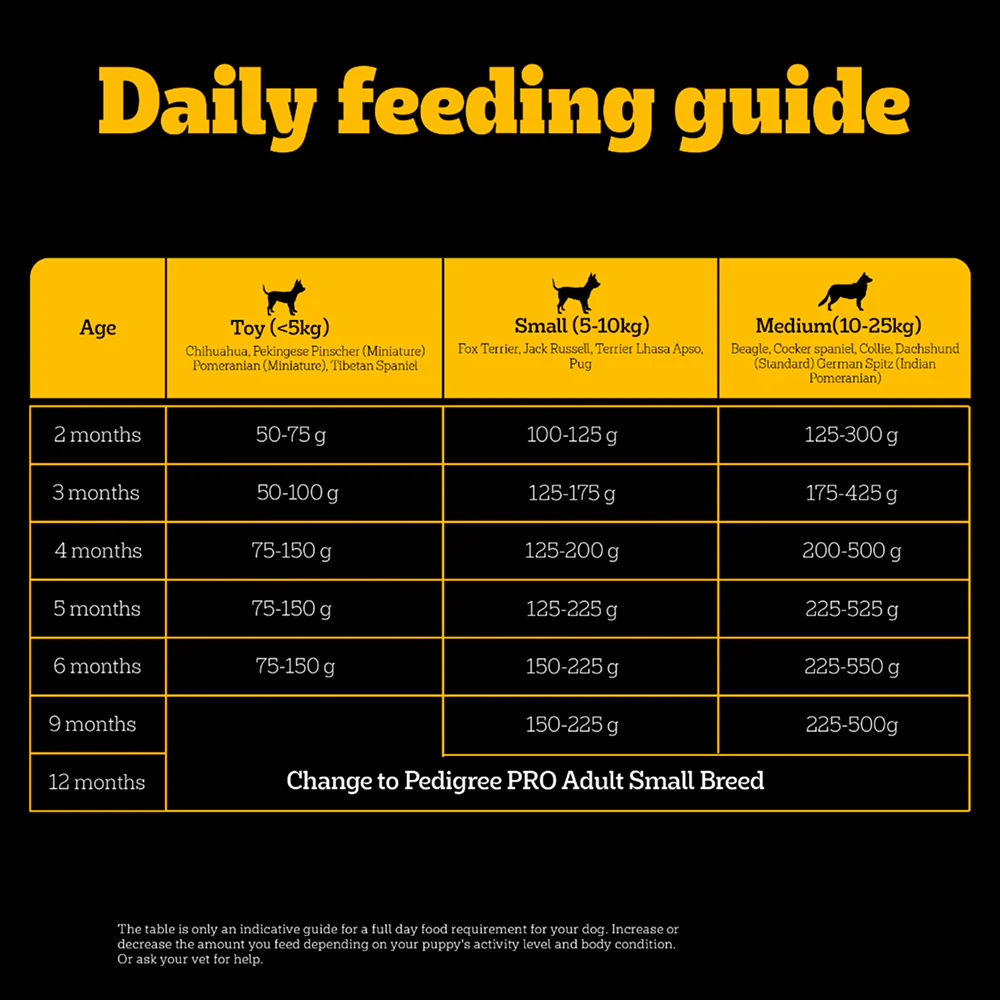 Pedigree PRO Expert Nutrition Small Breed Puppy (2 to 9 Months) Dry Food - Image 12