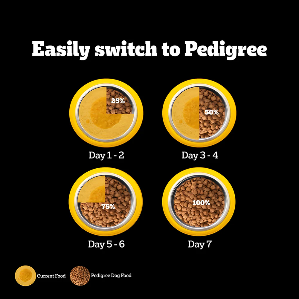Pedigree PRO Expert Nutrition Small Breed Puppy (2 to 9 Months) Dry Food - Image 13