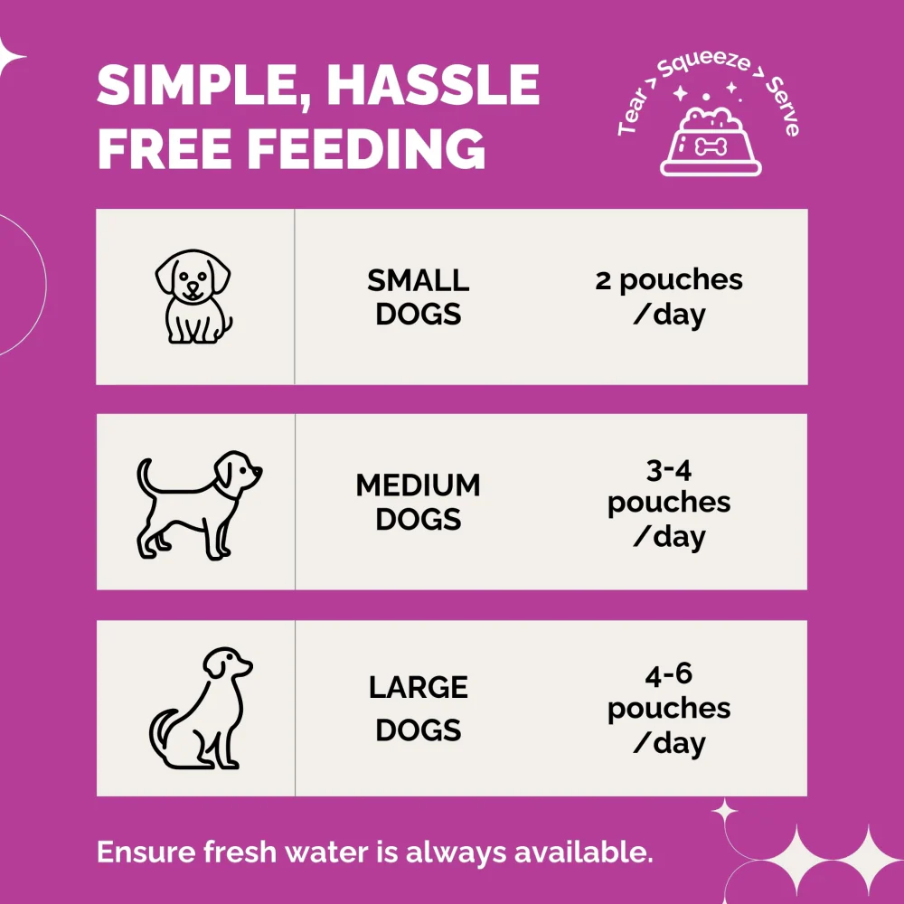 PetStrong Chicken Liver in Gravy Wet Food for Dogs - Image 7