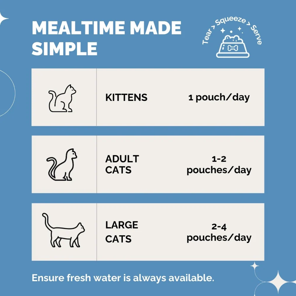 PetStrong Sardine in Gravy Cat Wet Food - Image 7