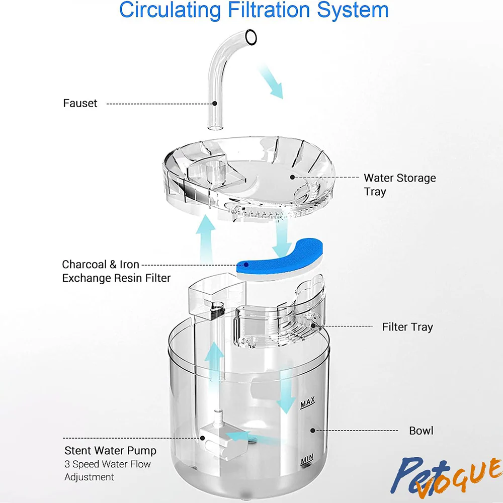 Pet Vogue Automatic Water Fountain and Filter for Cats and Dogs - Image 7