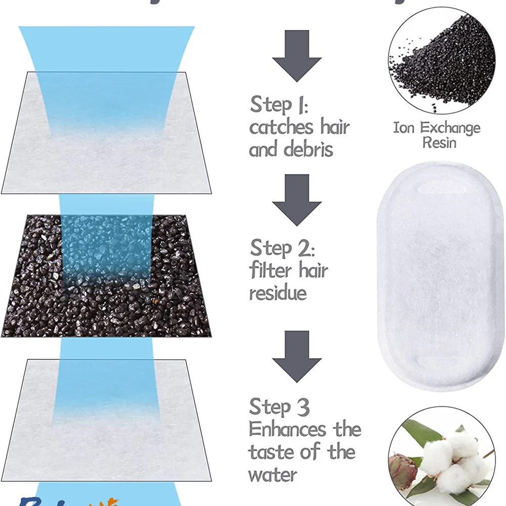 Pet Vogue Automatic Electric Water Fountain with LED Light for Cats (Blue) - Image 4