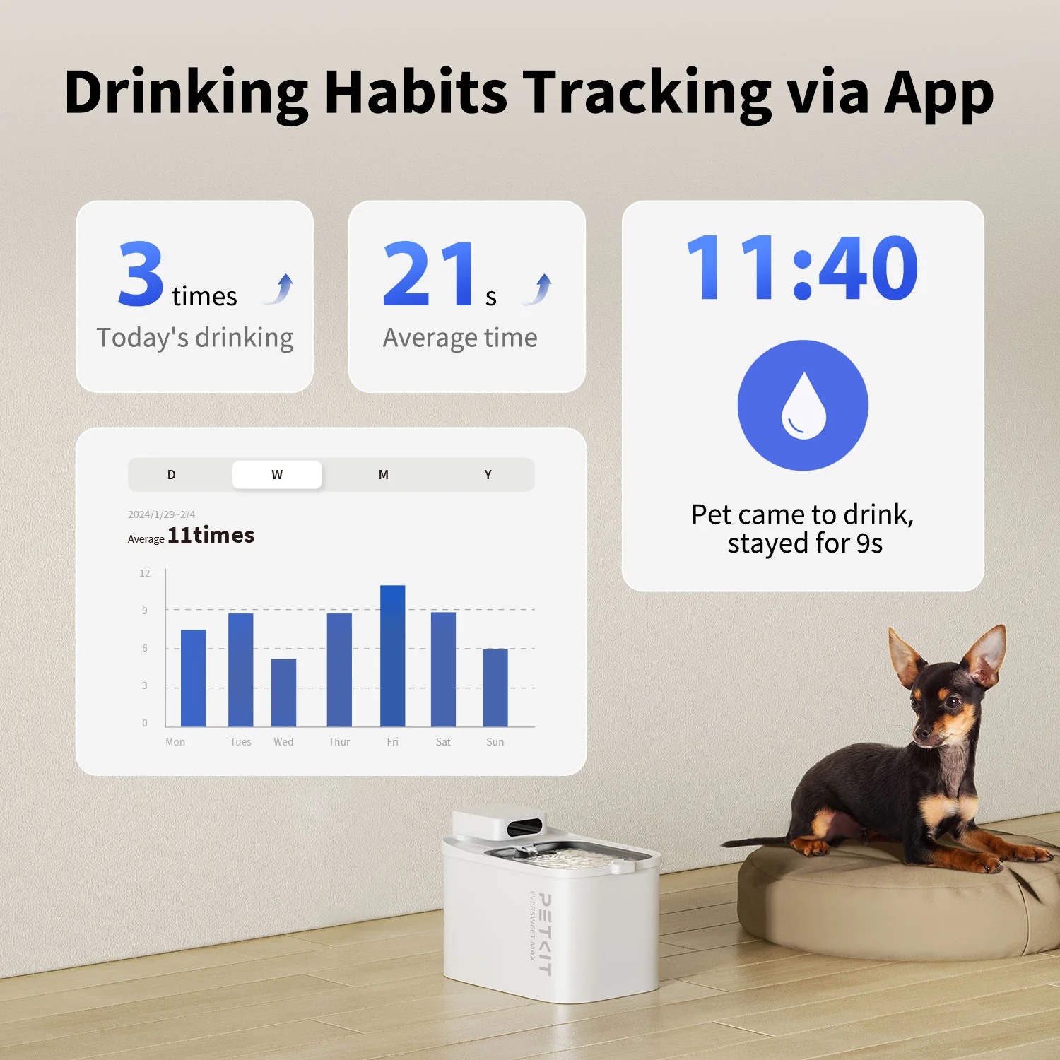 Petkit Eversweet Max Cordless Smart Automatic Water Fountain for Cats & Dogs (White) - Image 3