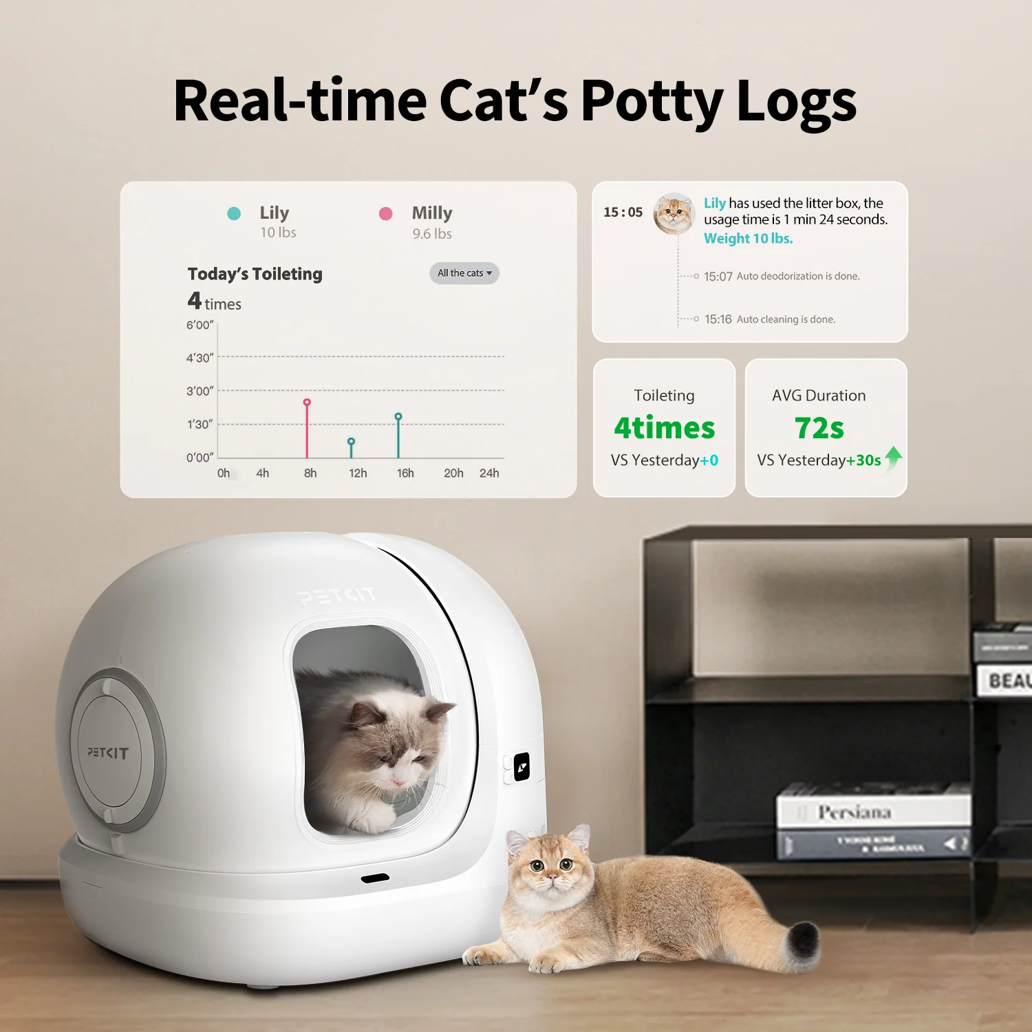 Petkit PuraMax2 Automatic Self Cleaning App Controlled 2.4G WiFi Litter Box for Cats (White) - Image 9