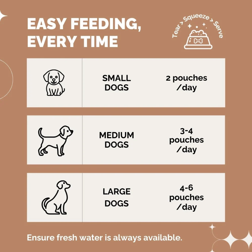 PetStrong Chicken and Egg & Chicken Liver in Gravy Wet Food for Dogs Combo - Image 5