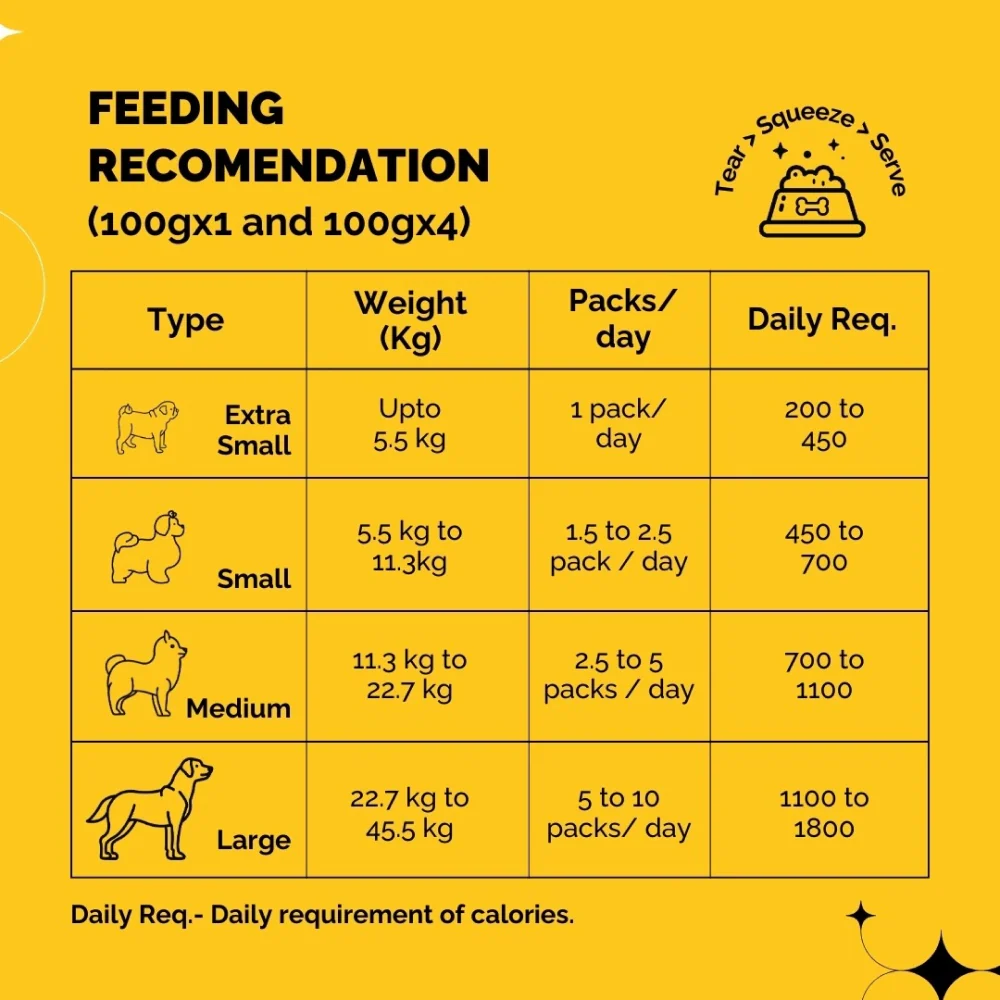 PetStrong Chicken and Rice Fresh Food for Dogs - Image 14