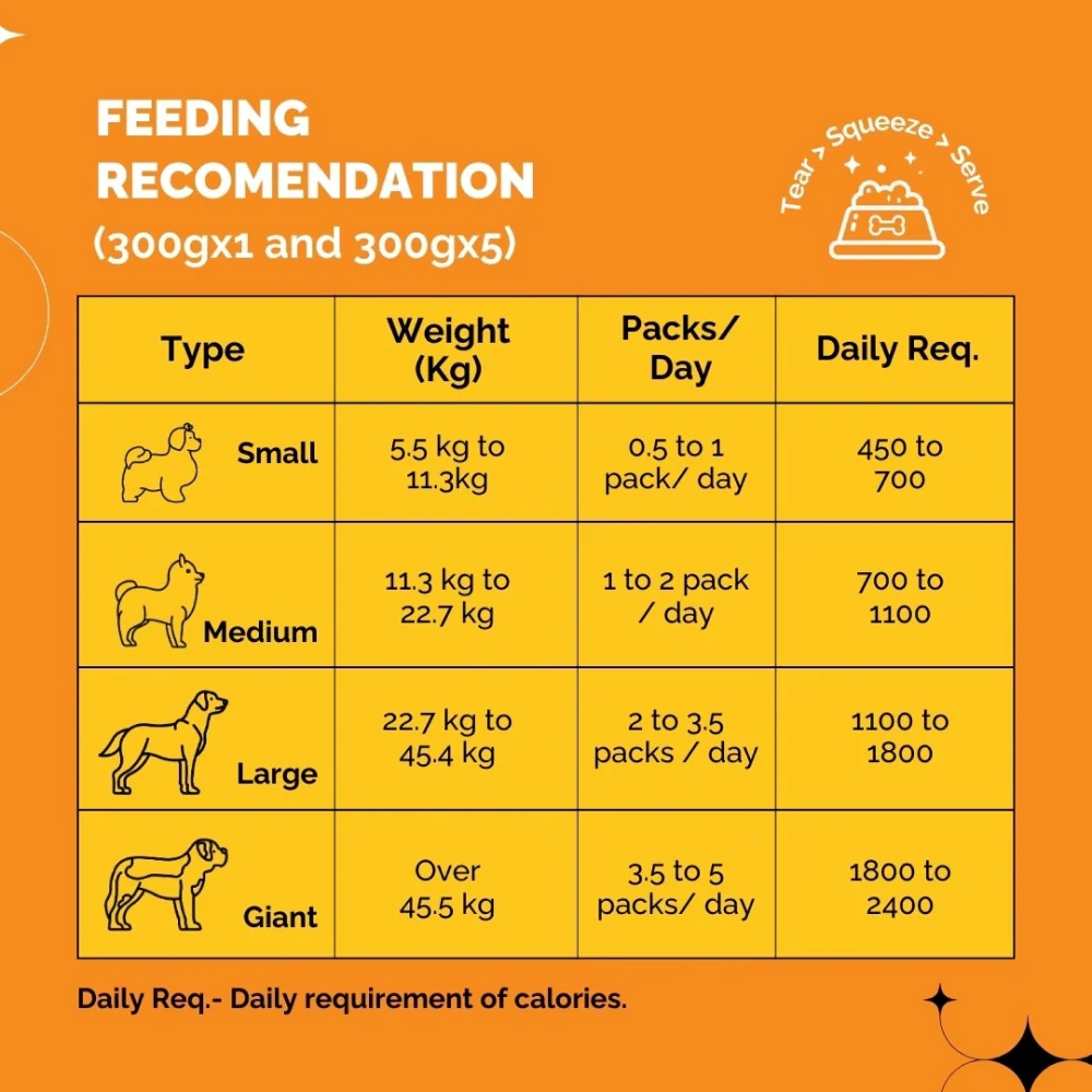 PetStrong Lamb and Blueberry & Chicken and Pumpkin Grain Free Fresh Food for Dogs Combo - Image 17