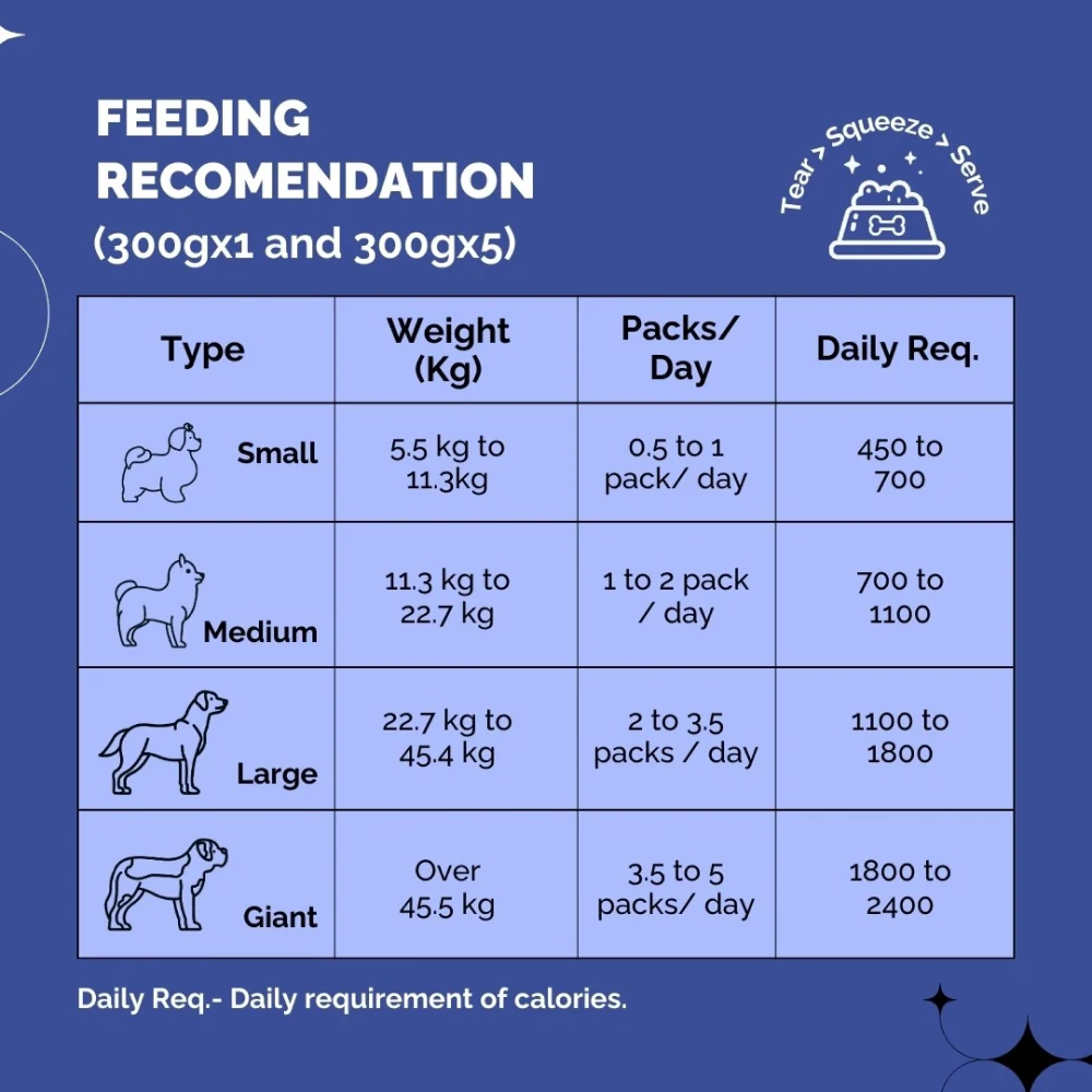 PetStrong Lamb and Blueberry Grain Free Fresh Food for Dogs - Image 15
