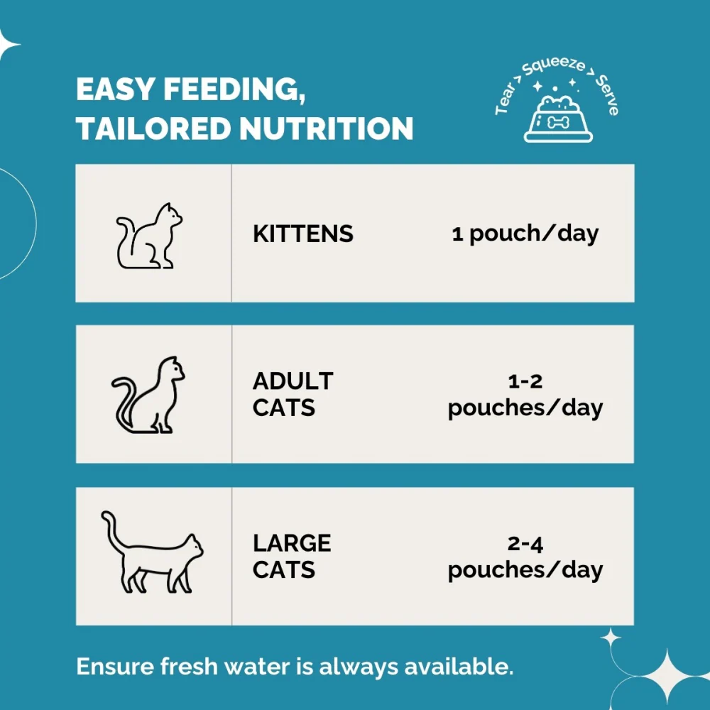 PetStrong Premium Wet Food Variety Pack Combo for Cats - Image 24