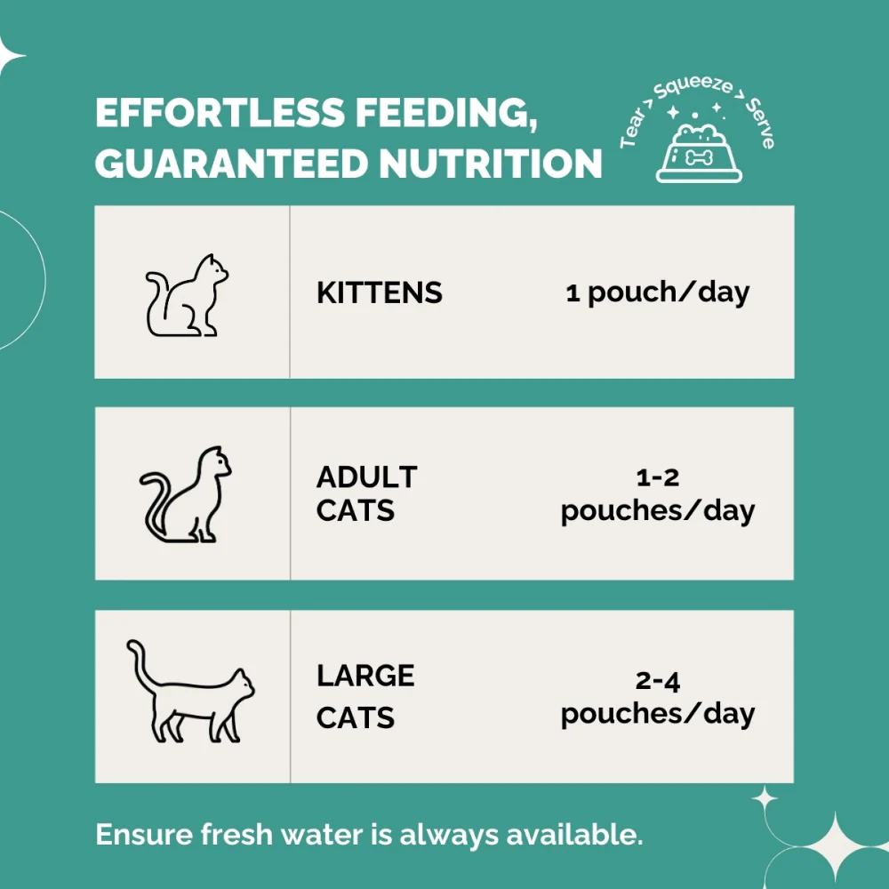 PetStrong Tuna and White Fish & Mackerel and Seaweed in Gravy Cat Wet Food Combo - Image 12