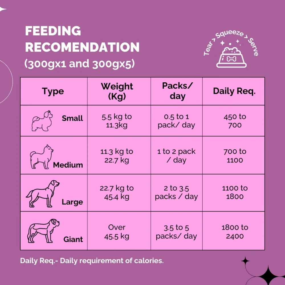 PetStrong Fresh Food Variety Pack Combo for Dogs - Image 27