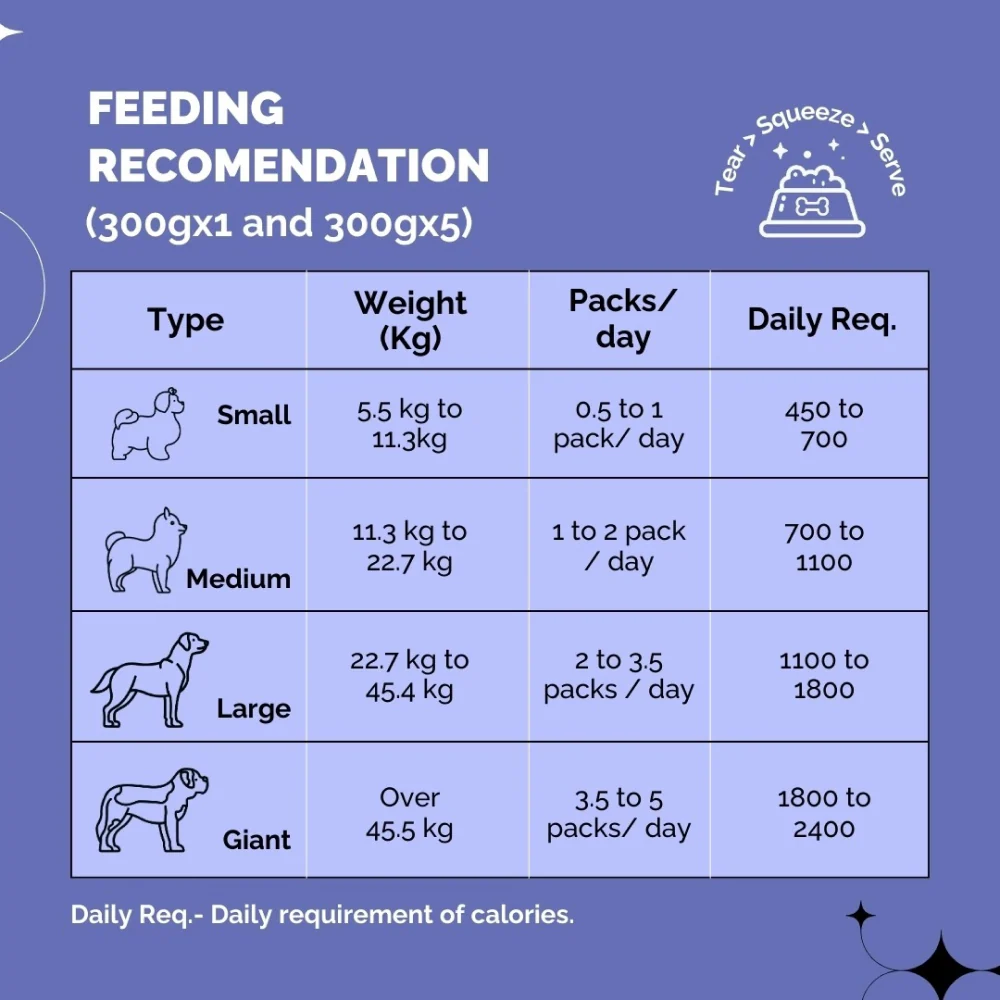 PetStrong Fresh Food Variety Pack Combo for Dogs - Image 32