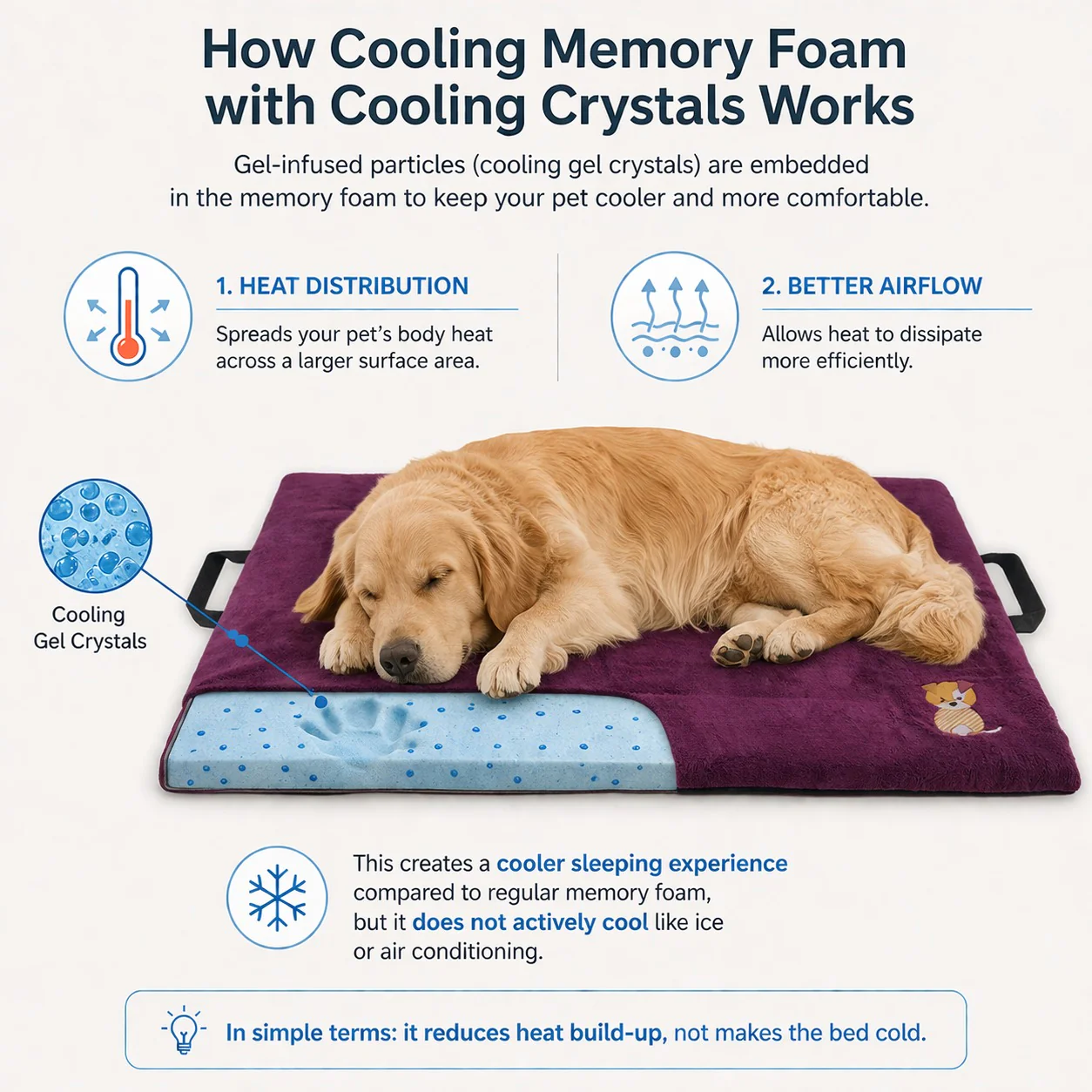 Petter World Orthopedic Memory Foam Base with Cooling Gel Summer Mat for Dogs and Cats (Mocha Brown) - Image 2