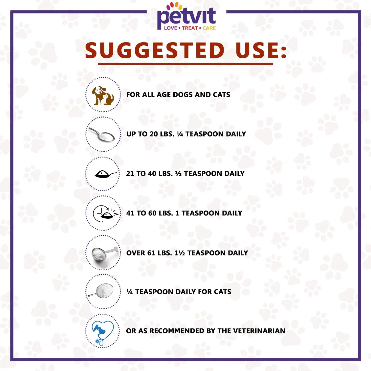 Petvit Kidney Support Powder for Dogs and Cats - Image 6