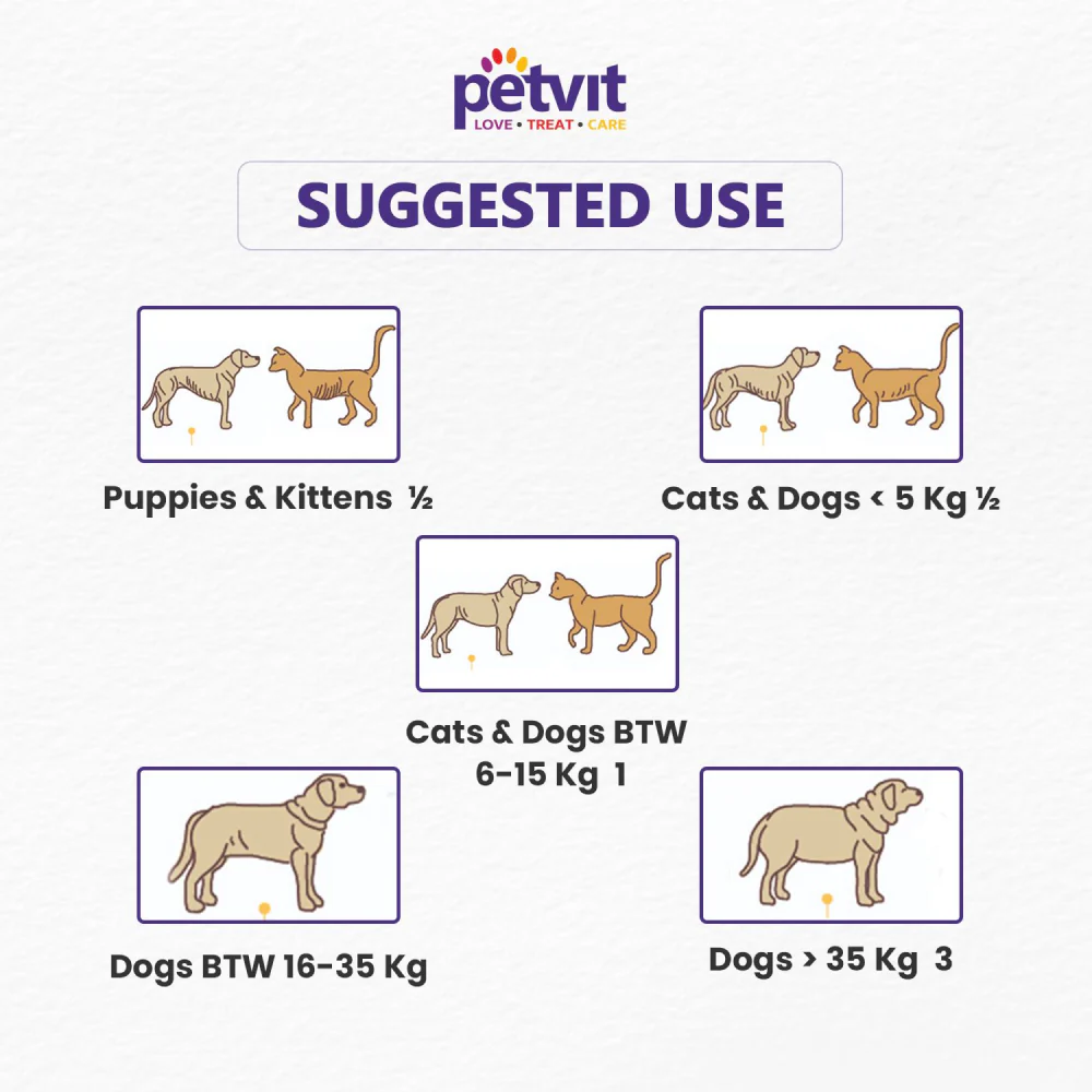 Petvit Pre & Probiotics Gut Health Powder for Dogs and Cats - Image 4