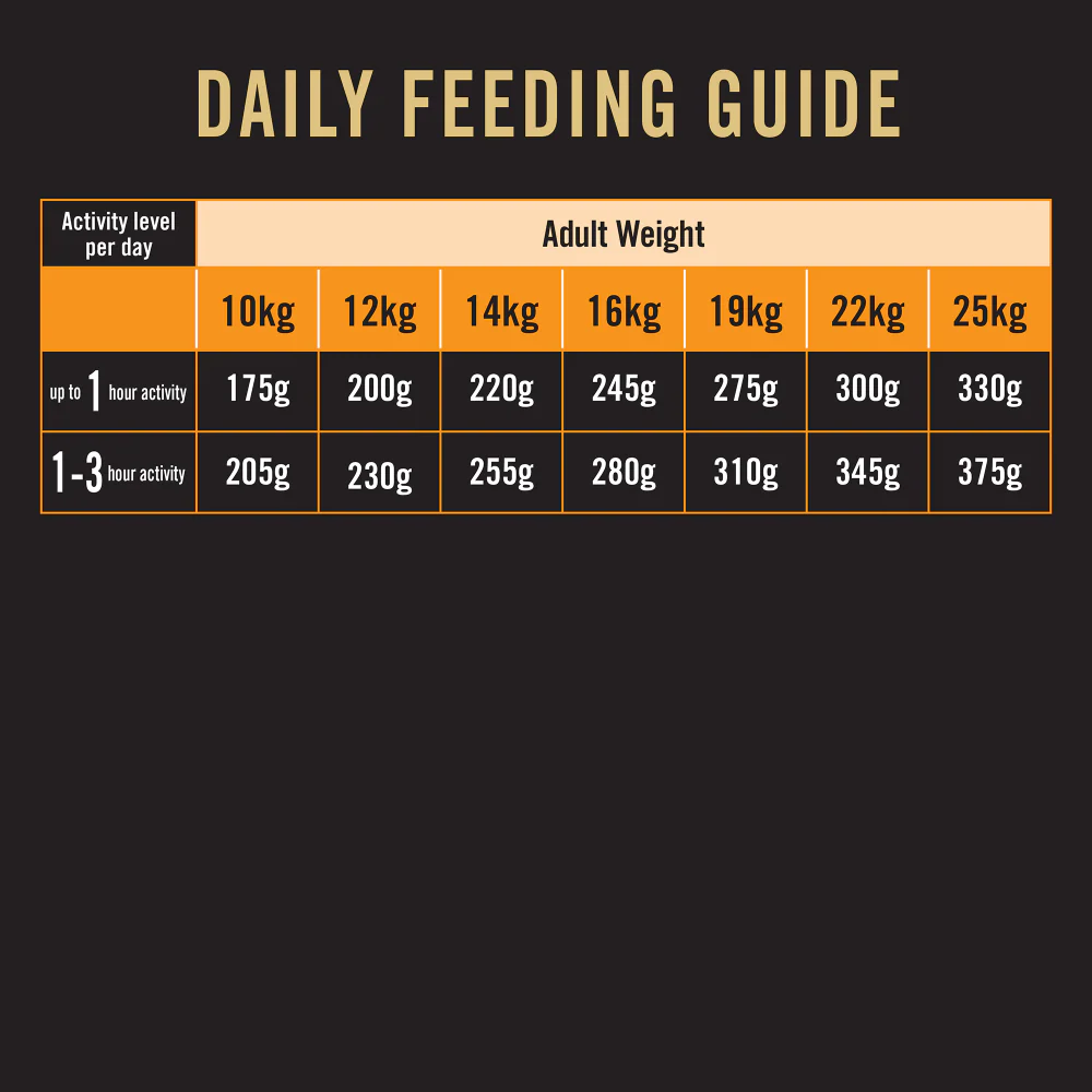 Purina Pro Plan Chicken Medium Breed Adult Dog Dry Food (New Improved Formula) - Image 6