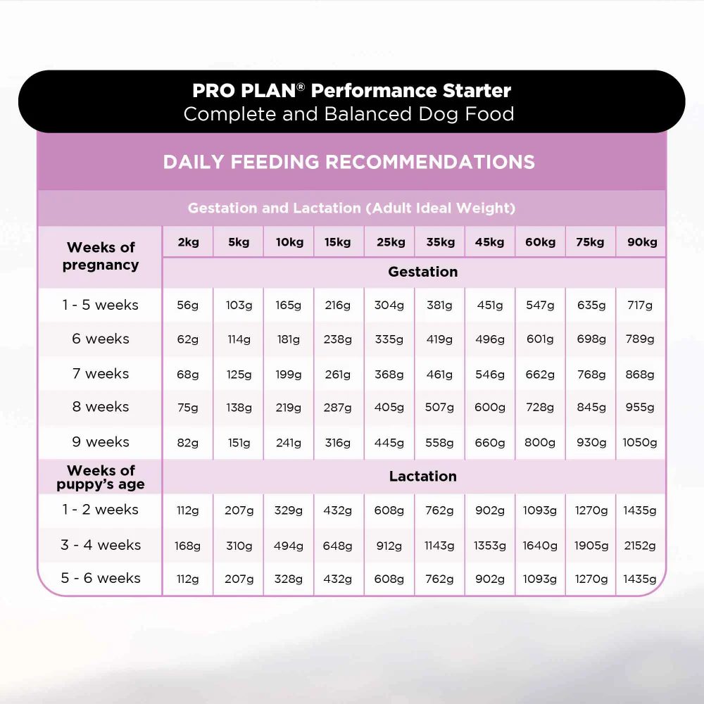 Purina Pro Plan Chicken Mother and Puppy Starter Dog Dry Food (New Improved Formula) - Image 5