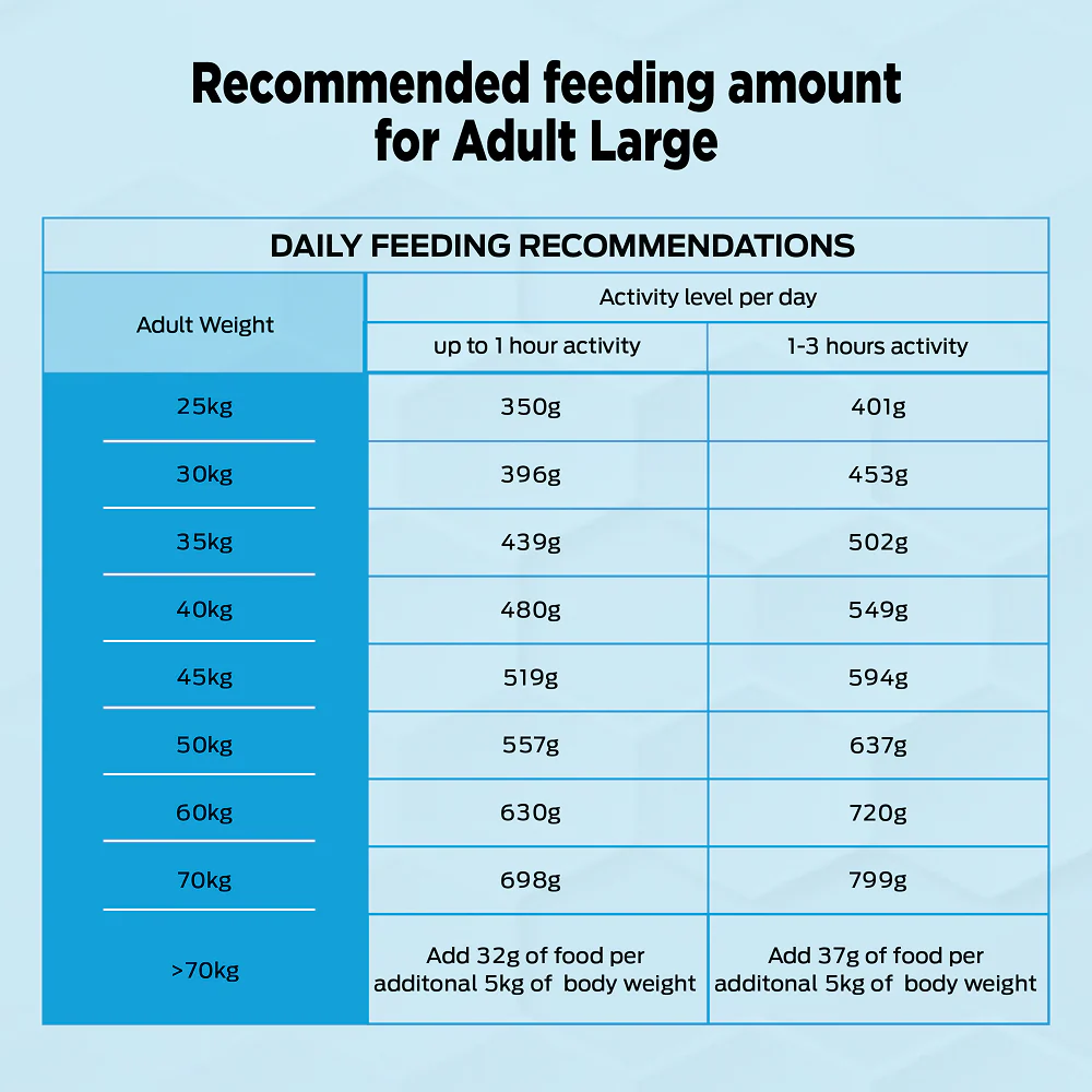Purina Pro Plan Chicken Large Breed Adult Dog Dry Food (New Improved Formula) - Image 4
