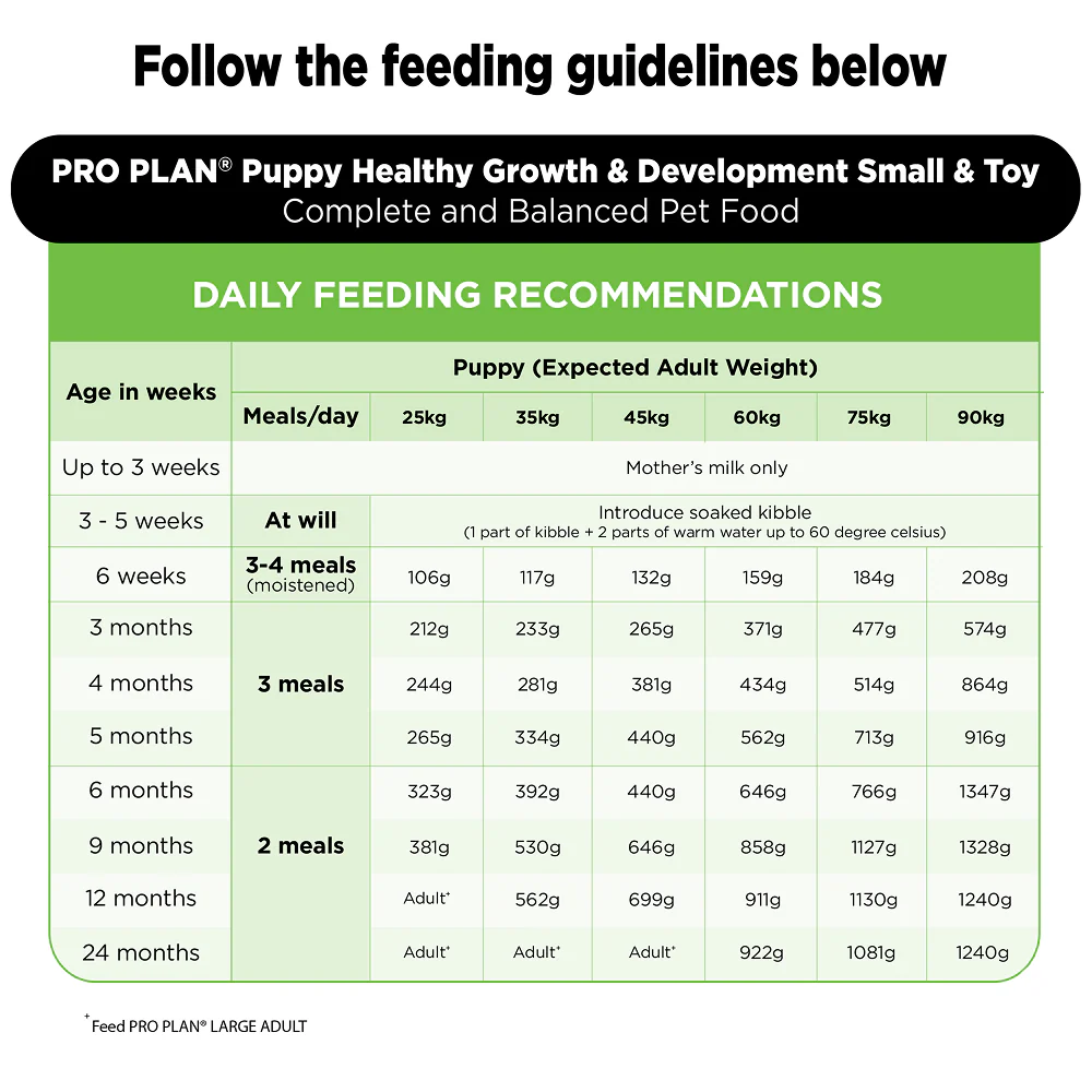 Pro Plan Chicken Large Breed Puppy Dog Dry Food (New Improved Formula) - Image 5