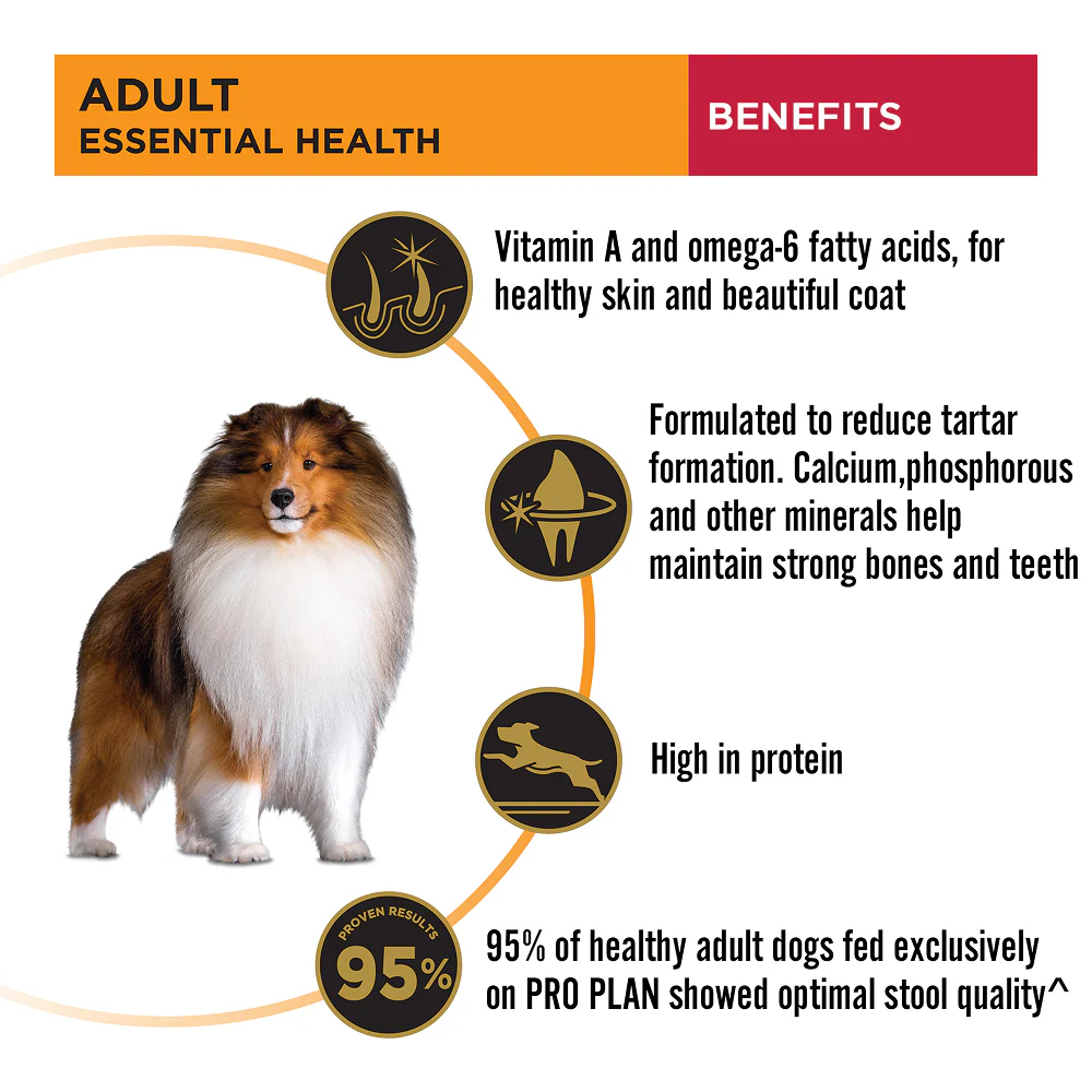 Purina Pro Plan Chicken Medium Breed Adult Dog Dry Food (New Improved Formula) - Image 5