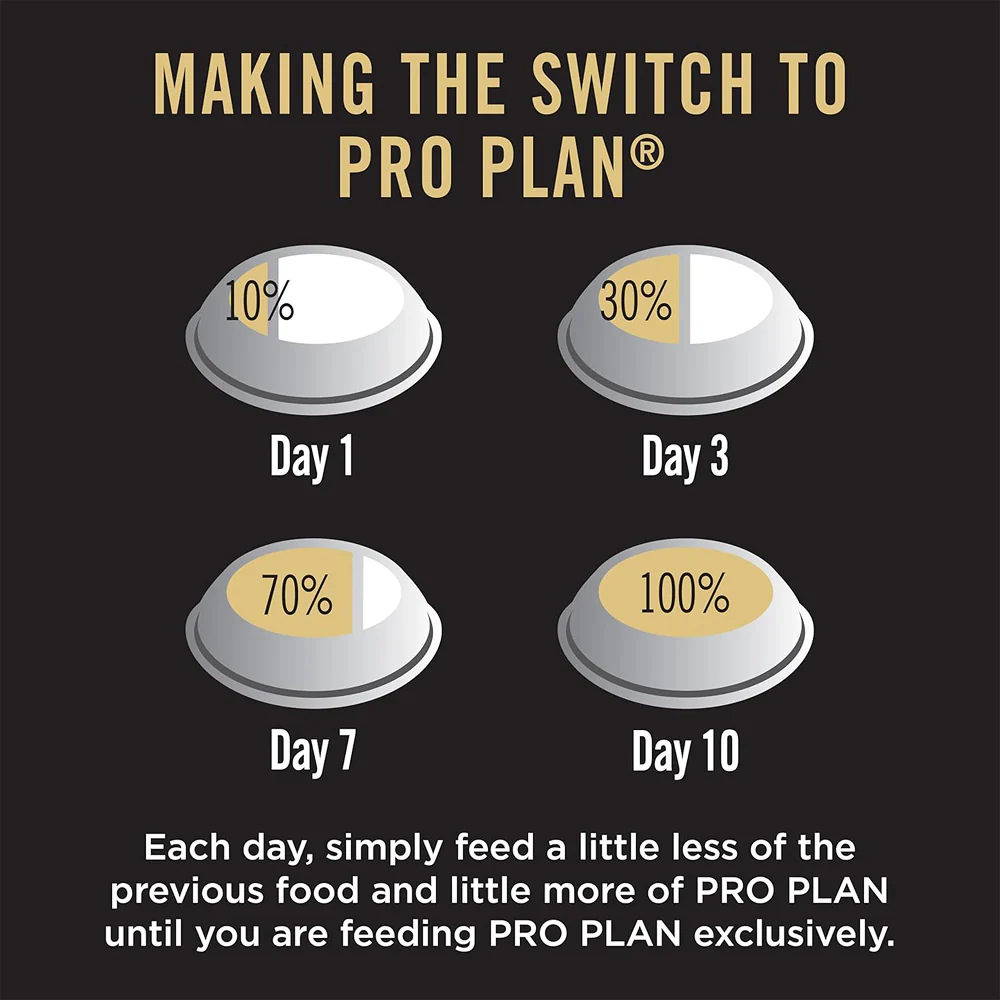 Pro Plan Chicken Medium Breed Puppy Dog Dry Food (New Improved Formula) - Image 5